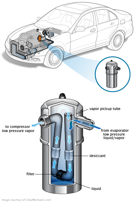 See P3094 repair manual